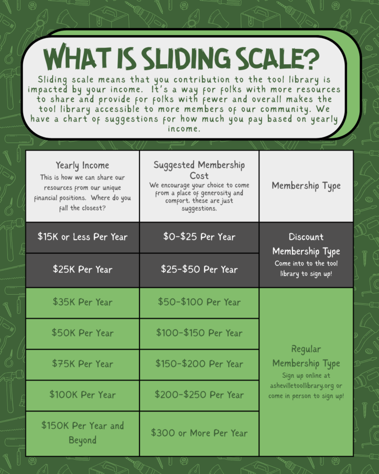 Sliding Scale